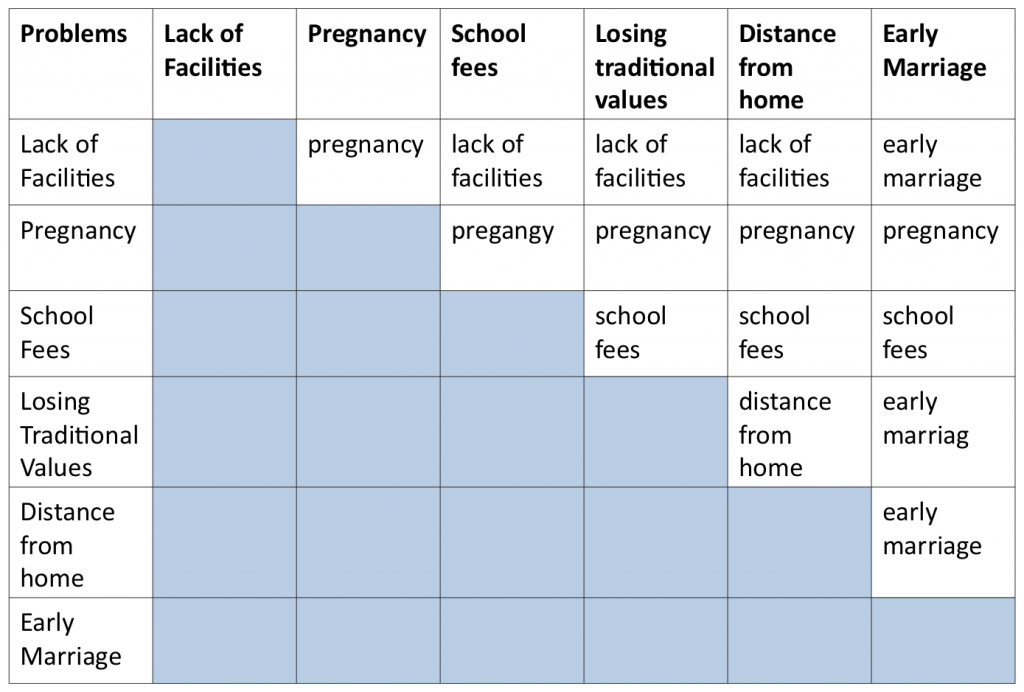 problem-preference-ranking-sswm